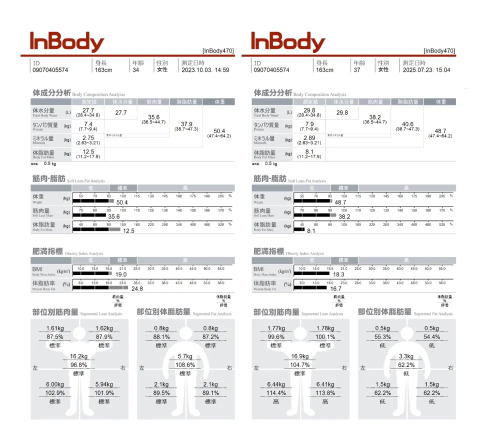 30代女性のInBody測定結果
